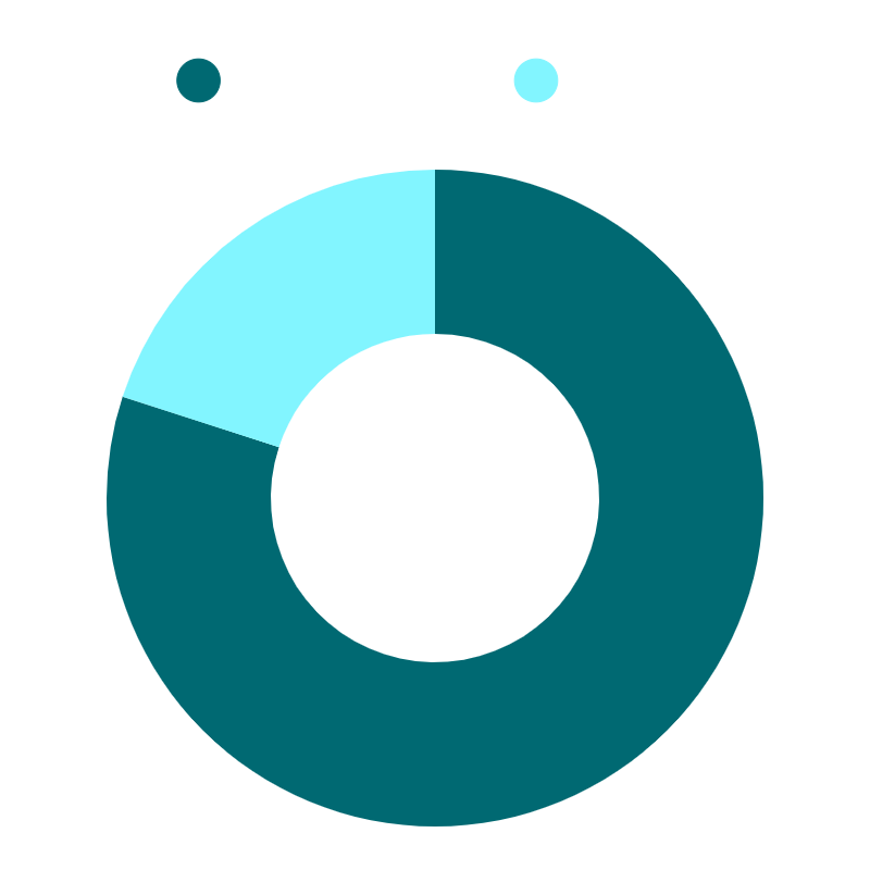 Chart image for mortgage calculator